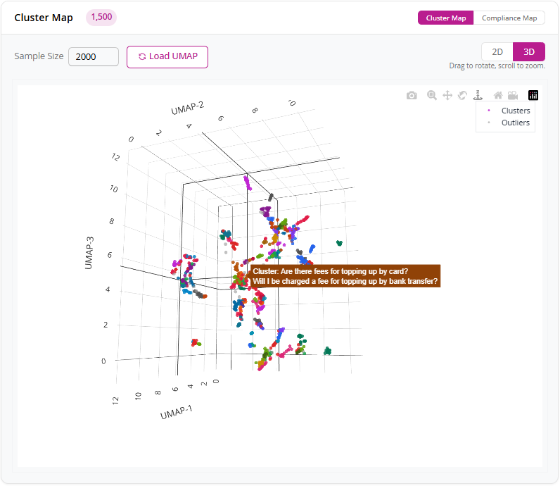 3D-view of Cluster Map